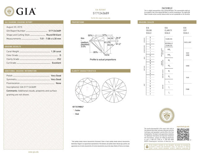1.28 ct Diamond Round Cut D VS2 (GIA) 5171243689