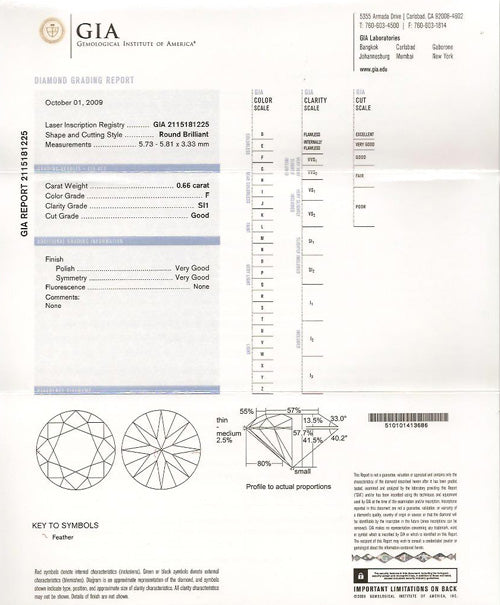 0.66 ct Diamond Round Cut F SI1 (GIA) 2115181225